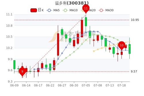 航锦科技(000818)股吧