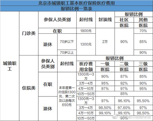 纯干货 银行福利中的六险二金到底值多少钱