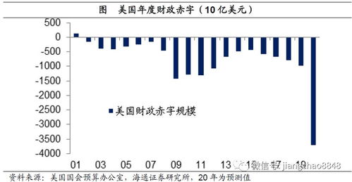 赤字货币化与货币大贬值