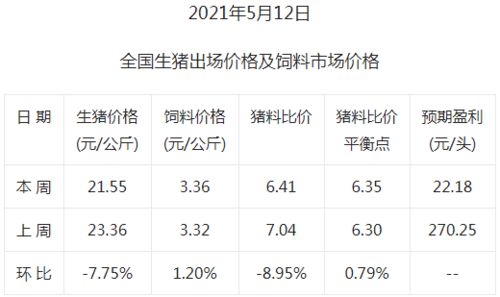 2021年5月1日生猪禁止调运对北方地区有什么影响？