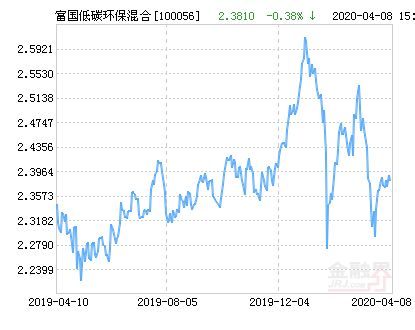 富国低碳环保股票现在可以买吗？