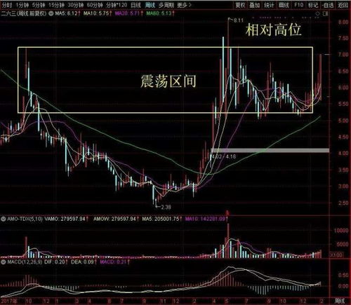 解禁涨停2天，放量涨停2天，求教后市该如何操作！