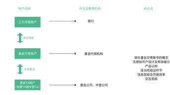 在证券公司只开资金账号和相应的基金账户，不开股东账户，能否做相应的LOF基金的二级市场买卖？