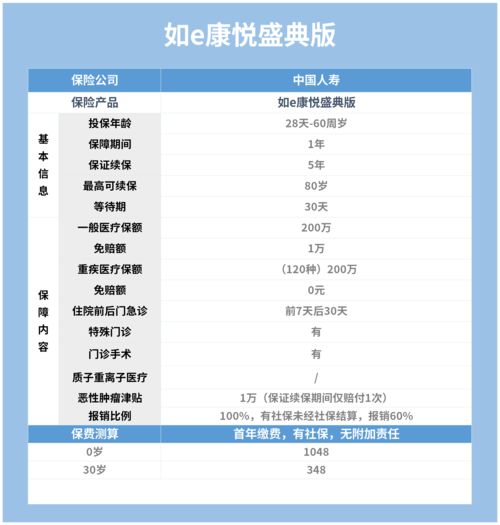 人保百万医疗险怎么报销 (人保e通百万医疗保险)