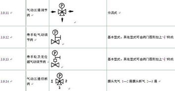 求解阀门的符号与图标 