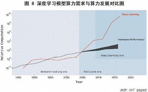 eth计算收益;5801070eth算力