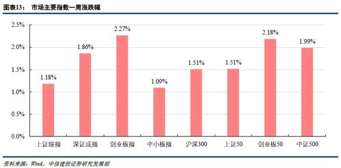 中信建投证券股票开户佣金是多少?中信建投证券开户手续费多少?