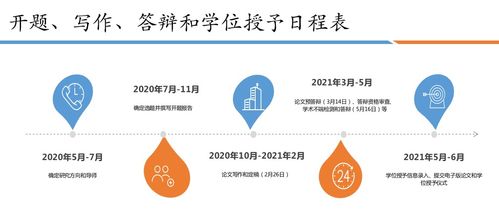 护理系毕业时要写论文吗