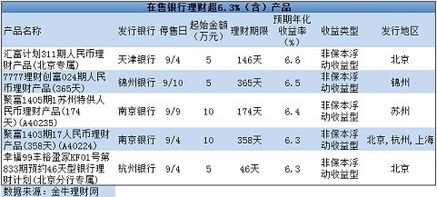 汇富计划是天津银行发行的理财产品吗