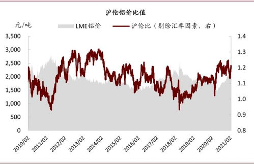 2021年度中金环境的制造板块经营情况如何？