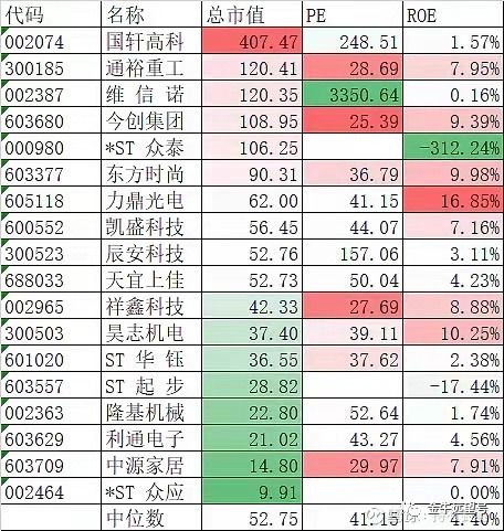 基金经理被抓钱怎么办