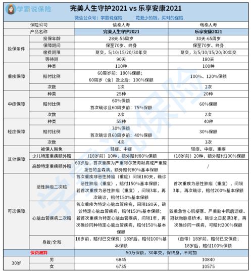 信泰人寿和瑞泰保险哪个好,瑞泰保险公司怎么样