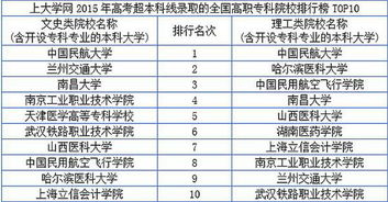 好大专的分数线是多少？全国专科公办学校排名及分数线