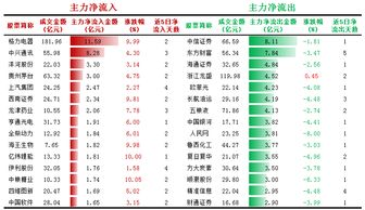 股票当日成交后，资金为什么没有入资金余额中呢