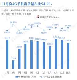 现在手机市场是不是已经处于饱和的状态了？