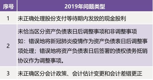 急需近三年证监会披露的上市公司会计舞弊的公司有哪些 最好能有股票代码 方便我直接下财务报告 谢谢了