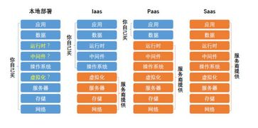 开发一个小程序的成本是多少 