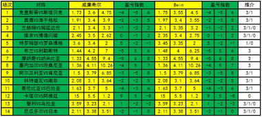 股票当前成本为负数是怎么回事？