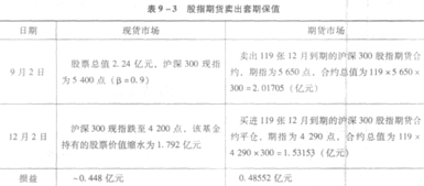 关于股指期货套期保值的计算题