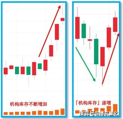 我买的股票跌了节后应补仓吗?股票代码600601我买的6.3现5.3.