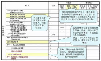 小规模纳税人账务处理小微企业不交增值税账务处理