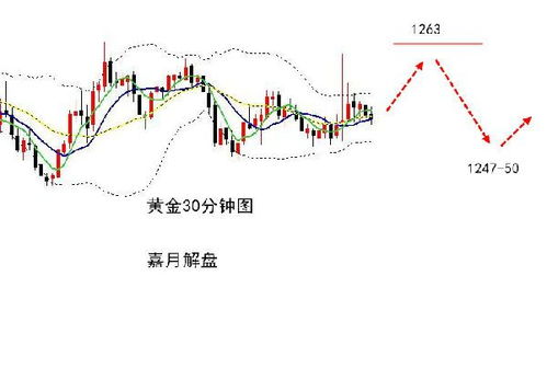 尾盘大幅上涨什么情况，今天的通化金马，昨天收很长的上引线，今天上午大盘高开，他就低开，下午大盘低走，他就下午大幅拉升，为什么