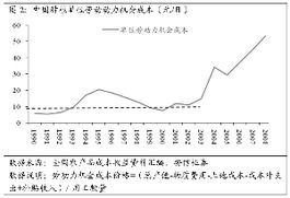 关于我国是否进入“刘易斯拐点”的判定