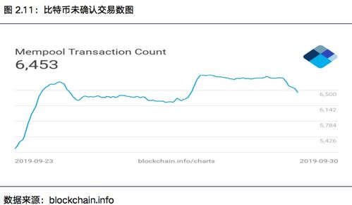 以太坊太堵交易费过高,以太坊矿工费什么时候能降下来