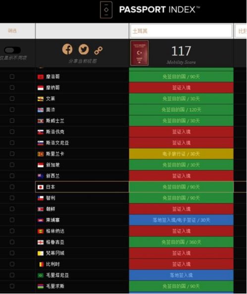 土耳其国籍在澳洲能入籍吗(土耳其移民哪些国家最多)