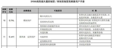 德弗dv900 4450变频器散热器过热保护如何解决 