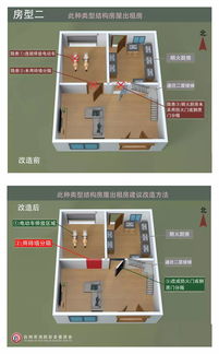 出租房最直观整改标准出台 