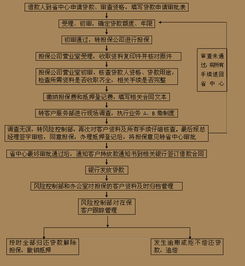 企业如何申请购车摇号？需要什么条件？手续到哪办理？在哪个网站可以参加摇号？