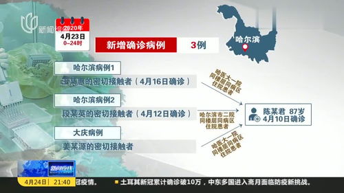 疫情现状最新数据图片（疫情现今情况） 第1张