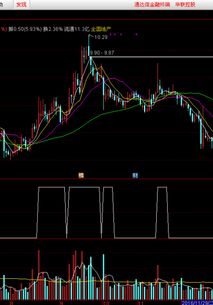 盘中成交量达到5日均量线的2倍 报警 不要新能量 通达信 谢谢！