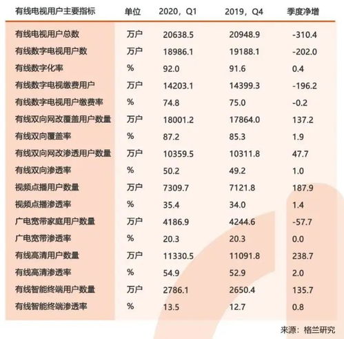 广播电视有线数字付费频道业务如何缴纳营业税