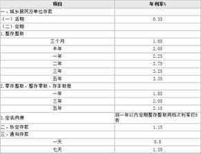 工商银行年利息是多少