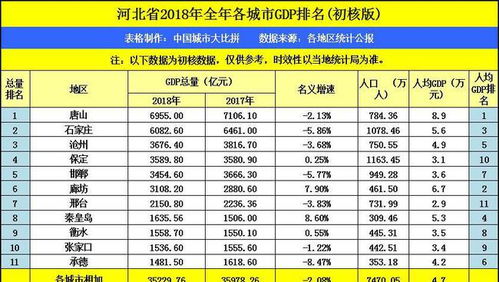 承德市gdp(承德市gdp排行榜最新)