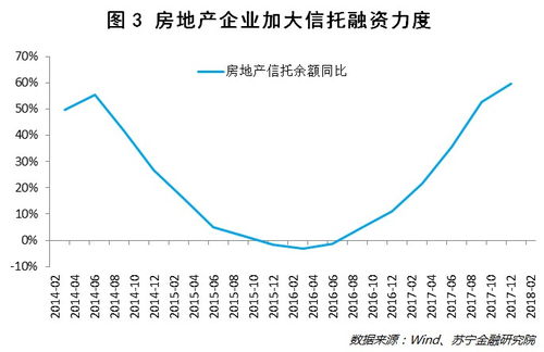 解析 如何筛选出靠谱的房地产信托产品 