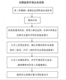 买了百万医疗险可以退保吗 (百万医疗保险缴费两个月了能退吗)