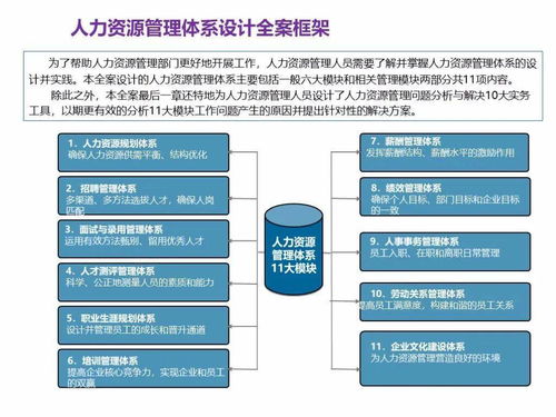 考人力资源证需要什么条件