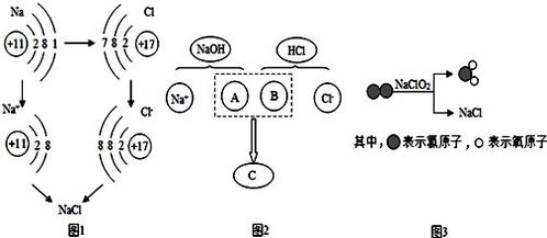 元素质子数中子数图 搜狗图片搜索