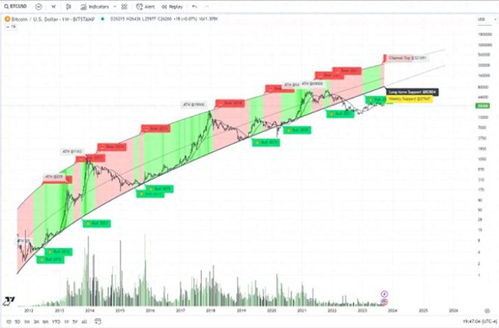 比特币何时大跌,BTC可能有最后一次大幅下跌