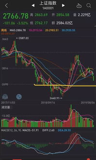 大盘涨到前期跳空下跌缺口怎么运行，会强势回补吗