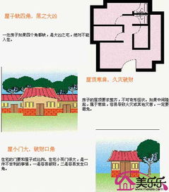 4款房屋风水图 带您了解房屋风水禁忌有哪些