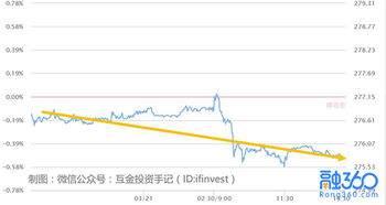 美联储加息后，黄金怎么办