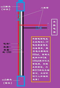 usb延长线无法识别 