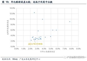 同样沪琛300，而且今天指数是涨的，为什么大成300与嘉实300基金一个涨一个跌?