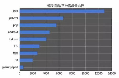 java中不等于多个数怎么表示(java判断两个数组是否完全相等)