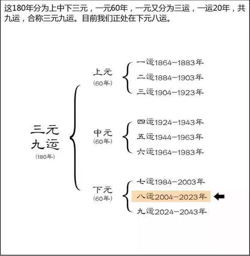 未来20年,三元九运告诉你这些行业最吃香