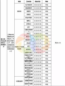 珠海积分入户条件是什么